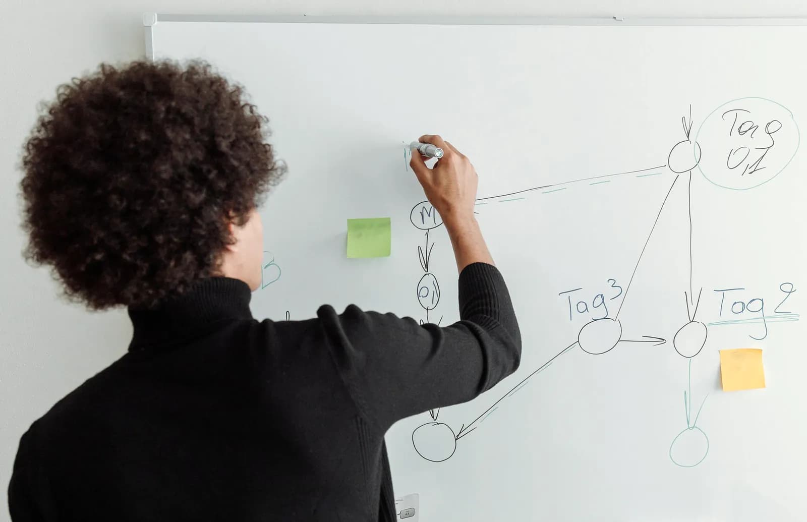 Seen from behind, a man draws a flow of circles and arrows on a whiteboard, beside two sticky notes.